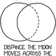 Illustration for article titled The Most Extreme Way to Take a Selfie, According to xkcd Creator Randall Munroe